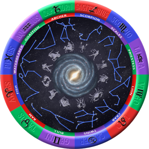 Shamanistisk Astrologi