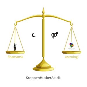 KroppenHuskerAlt